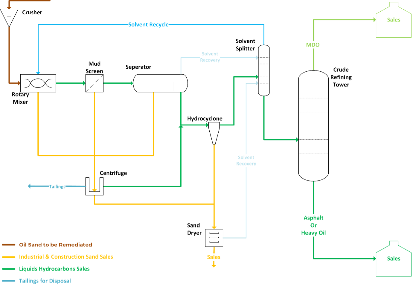 Greenfield Energy LLC TomCo Energy